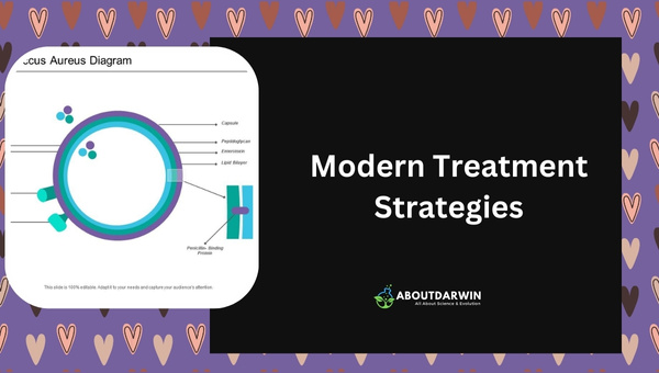 Modern Treatment Strategies: Staphylococcus