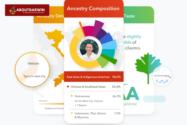 23andMe Testing Process Explained