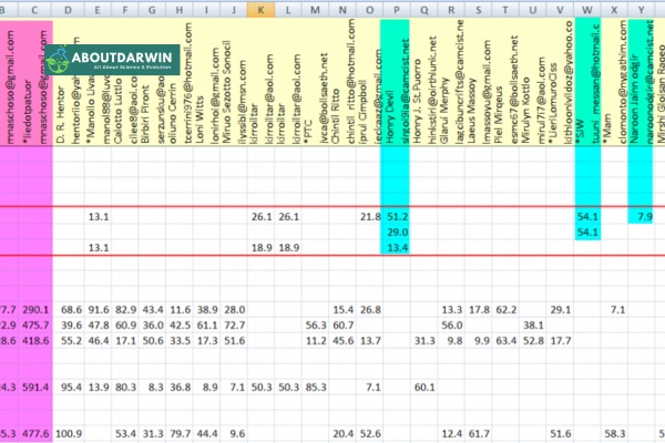 DNA Match Spreadsheet - Protecting Privacy in Your Record-Keeping