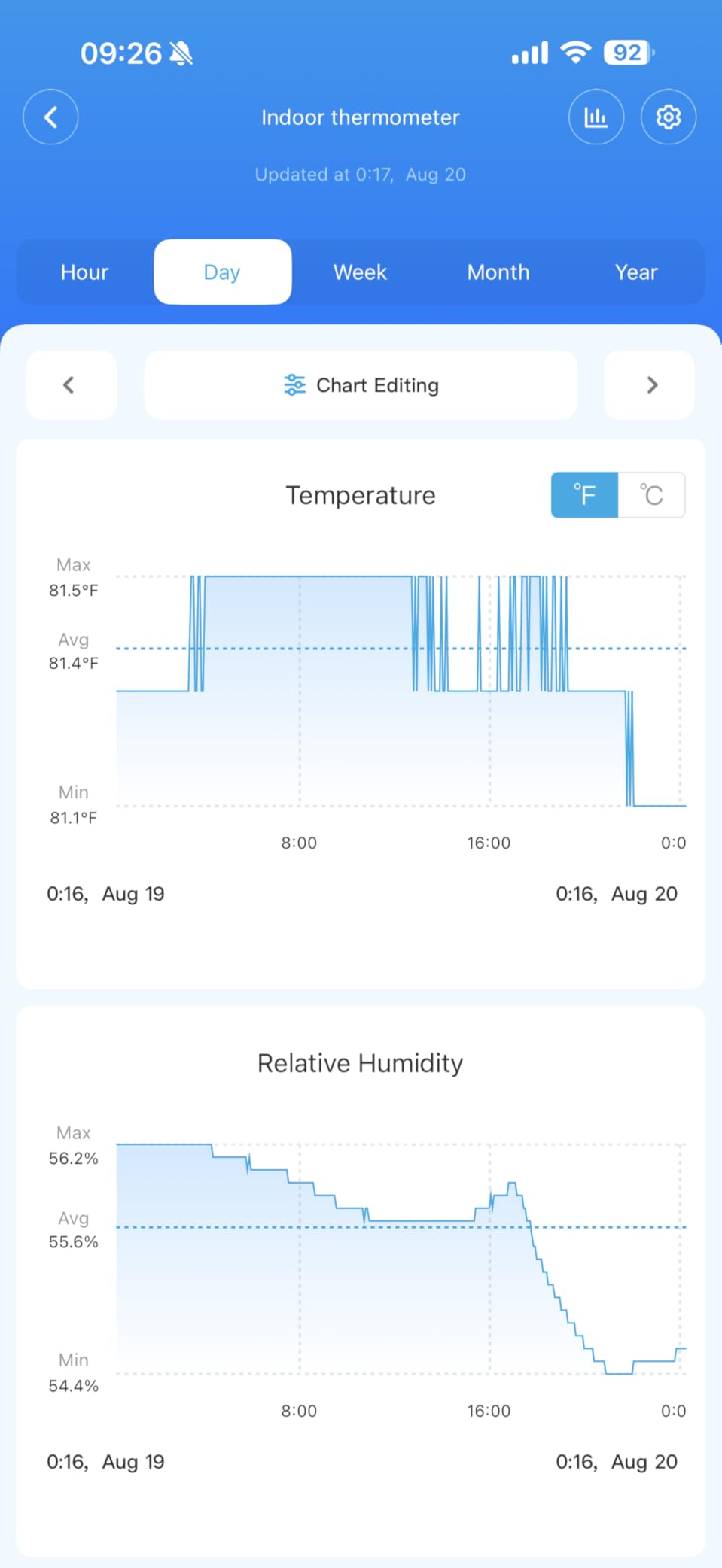 Govee Digital Hygrometer Indoor Thermometer Room H5075, Bluetooth Temperature Humidity Meter with 164ft Remote App Control, Notification Alerts, 2 Years Data Storage Export for Bedroom, Wine Cellar - Customer Photo 1