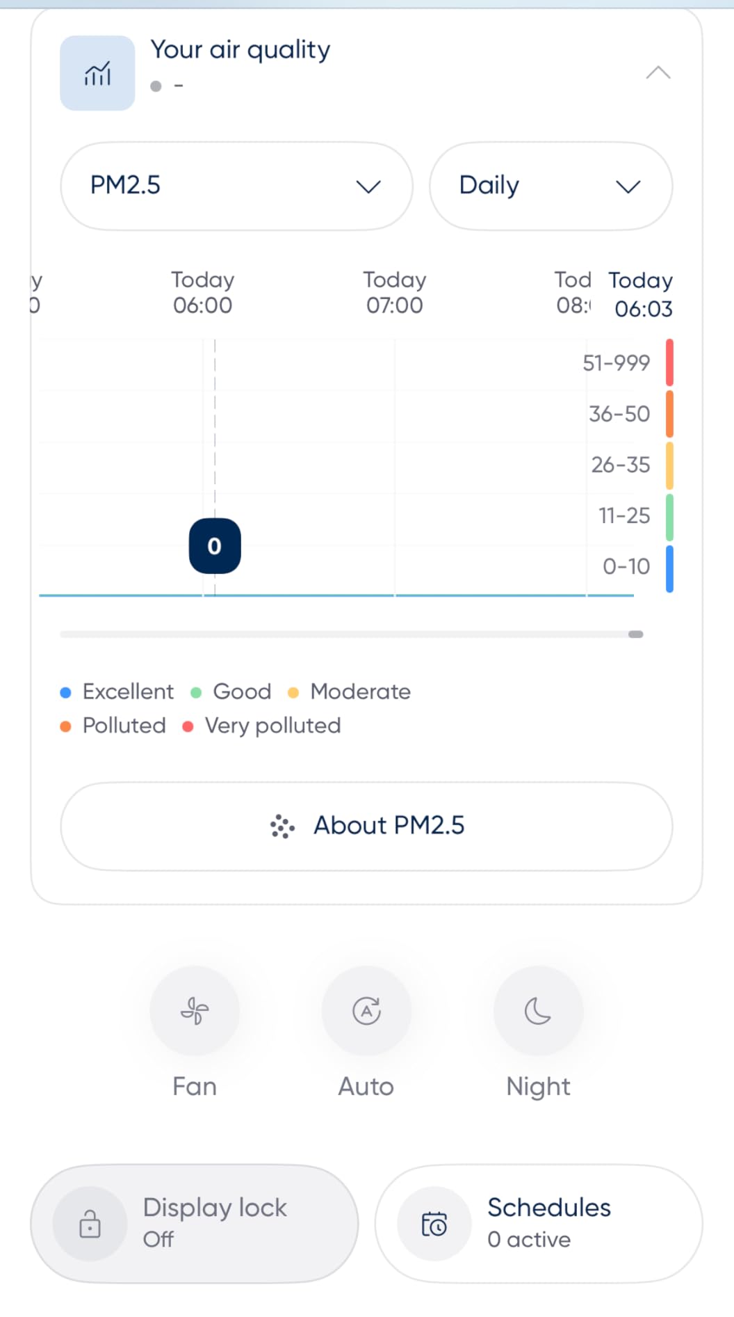 BLUEAIR 2-in-1 Purify + Humidify: Air Purifier and Humidifier with HEPASilent™ and 360° InvisibleMist™ Technology, Top Pour - covers 1,726 sqft in 60 minutes - Perfectly balanced air, one product - Customer Photo 3