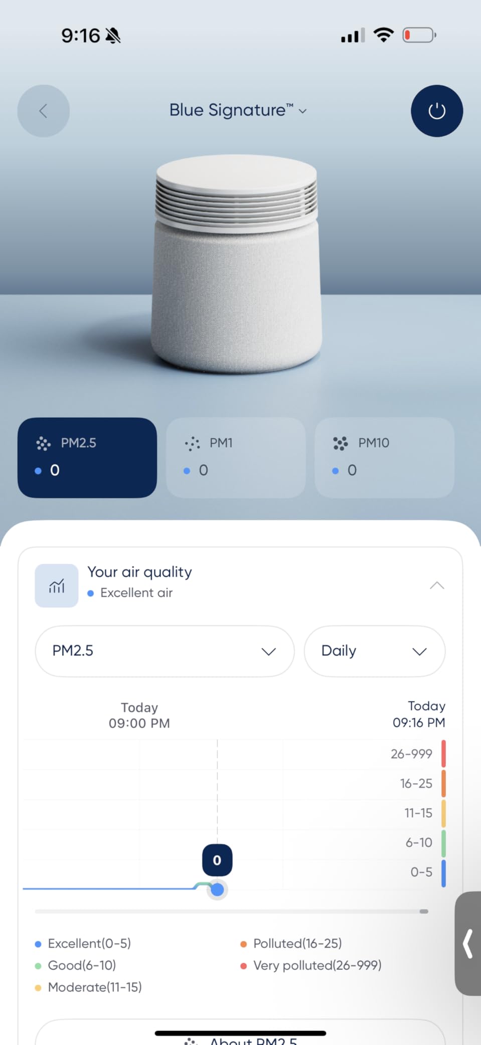 BLUEAIR Air Purifier for Large Rooms & Home - Odor Eliminating Cleans up to 3385 ft², HEPASilent, Smart WiFi, Auto Mode, Doubles as Table, Removes Dust, Smoke, Pet Hair, AHAM Verified, Blue Signature - Customer Photo 4