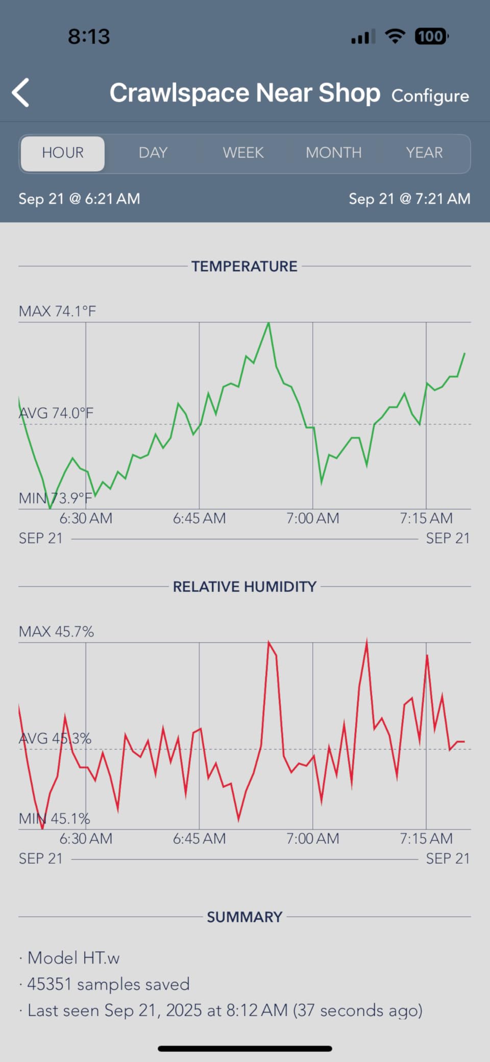 HT.w Smart Temperature Sensor & Humidity Sensor - Bluetooth Thermometer and Hygrometer with App Monitoring - Water Resistant Temperature and Humidity Monitor for RV, Basement, Fridge & More - Customer Photo 1
