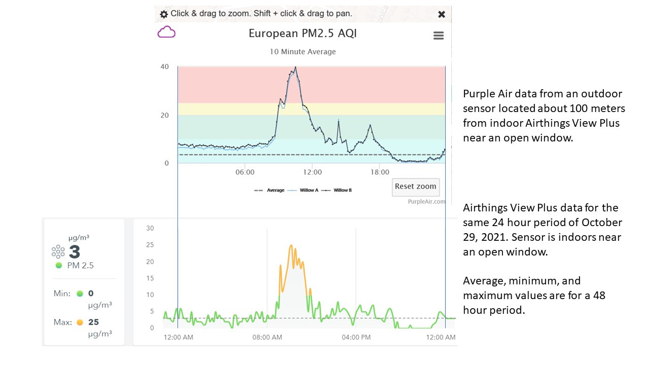 Airthings 2960 View Plus - Battery Powered Radon & Air Quality Monitor (PM, CO2, VOC, Humidity, Temp, Pressure) Customer Review Airthings 2960 View Plus - Battery Powered Radon & Air Quality Monitor (PM, CO2, VOC, Humidity, Temp, Pressure) - Customer Photo 2