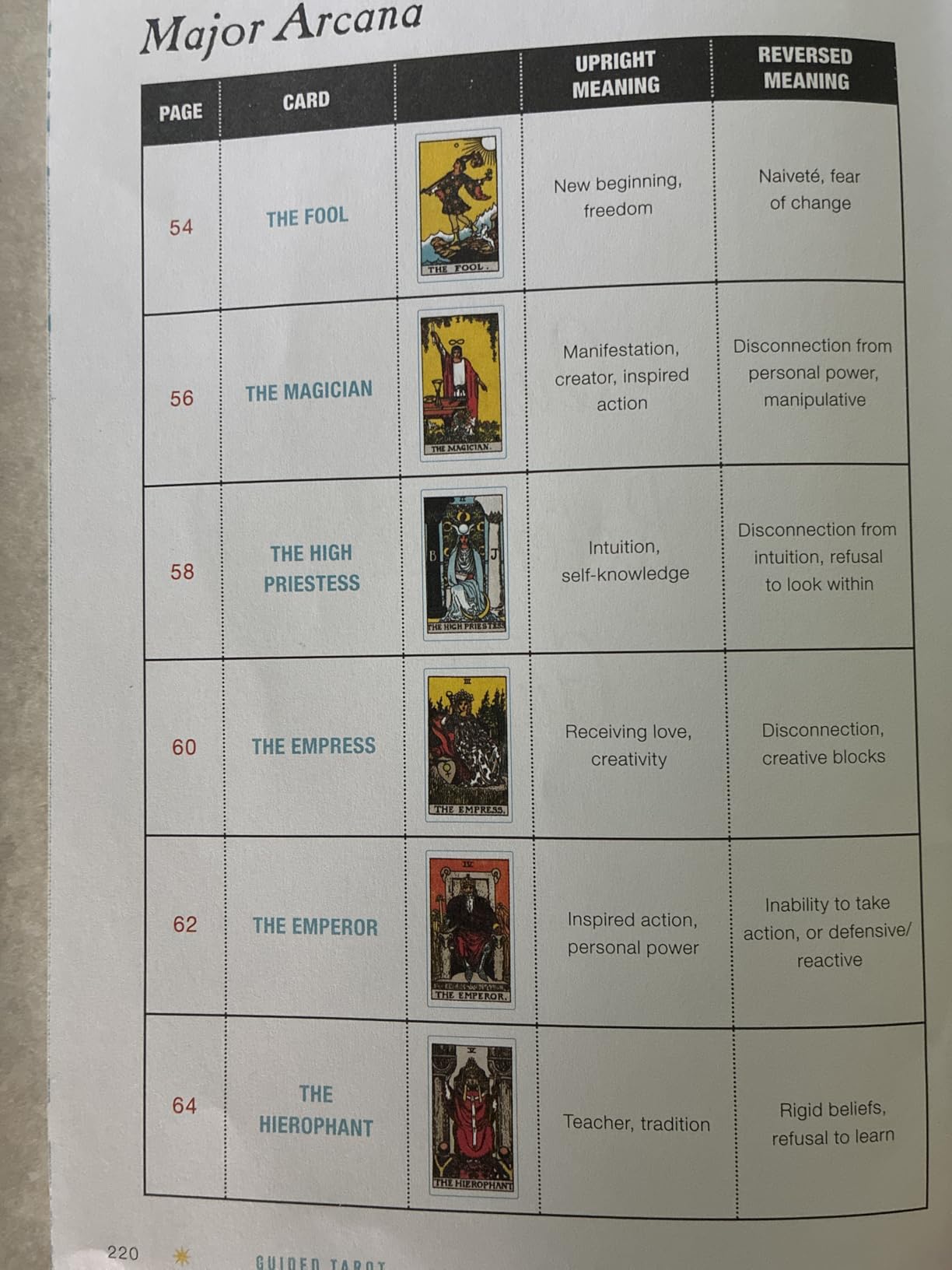 Guided Tarot Box Set: Illustrated Book & Rider Waite Smith Tarot Deck (Guided Metaphysical Readings) customer photo 1