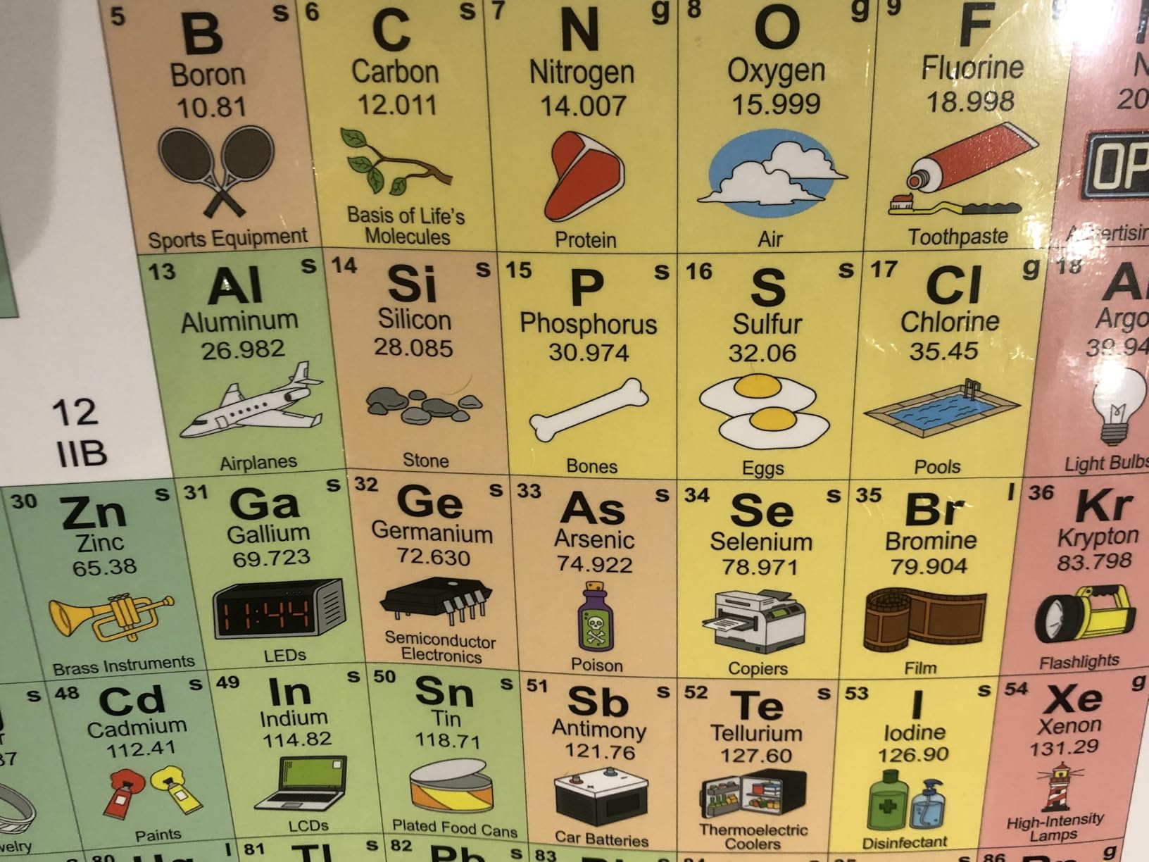 Periodic Table of Elements Poster For Kids - LAMINATED - Science & Chemistry Chart for Classroom - (18
