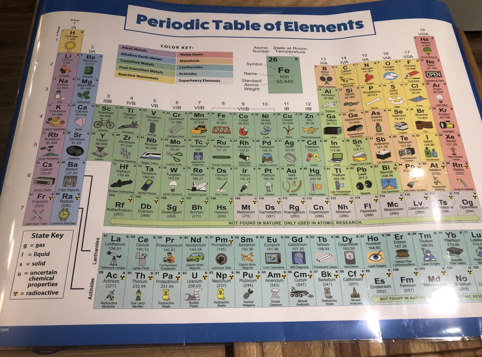 Periodic Table of Elements Poster For Kids - LAMINATED - Science & Chemistry Chart for Classroom - (18